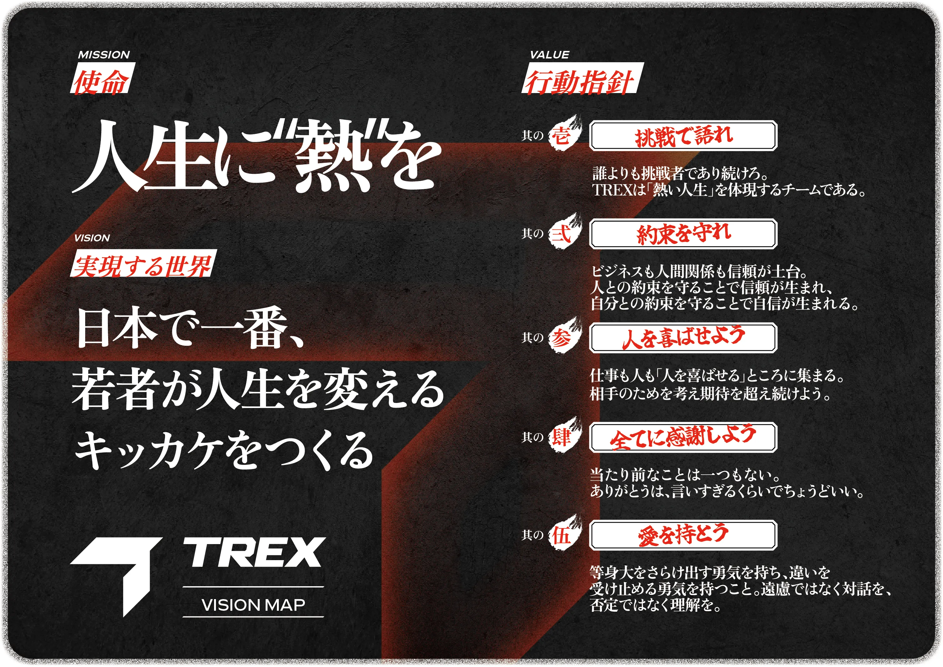 TREXのビジョンマップ